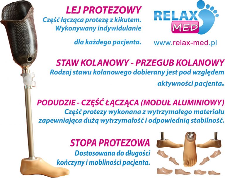 Refundacja Protezy Kończyny Dolnej Nfz 2019 Protezy kończyn dolnych - Relax-Med